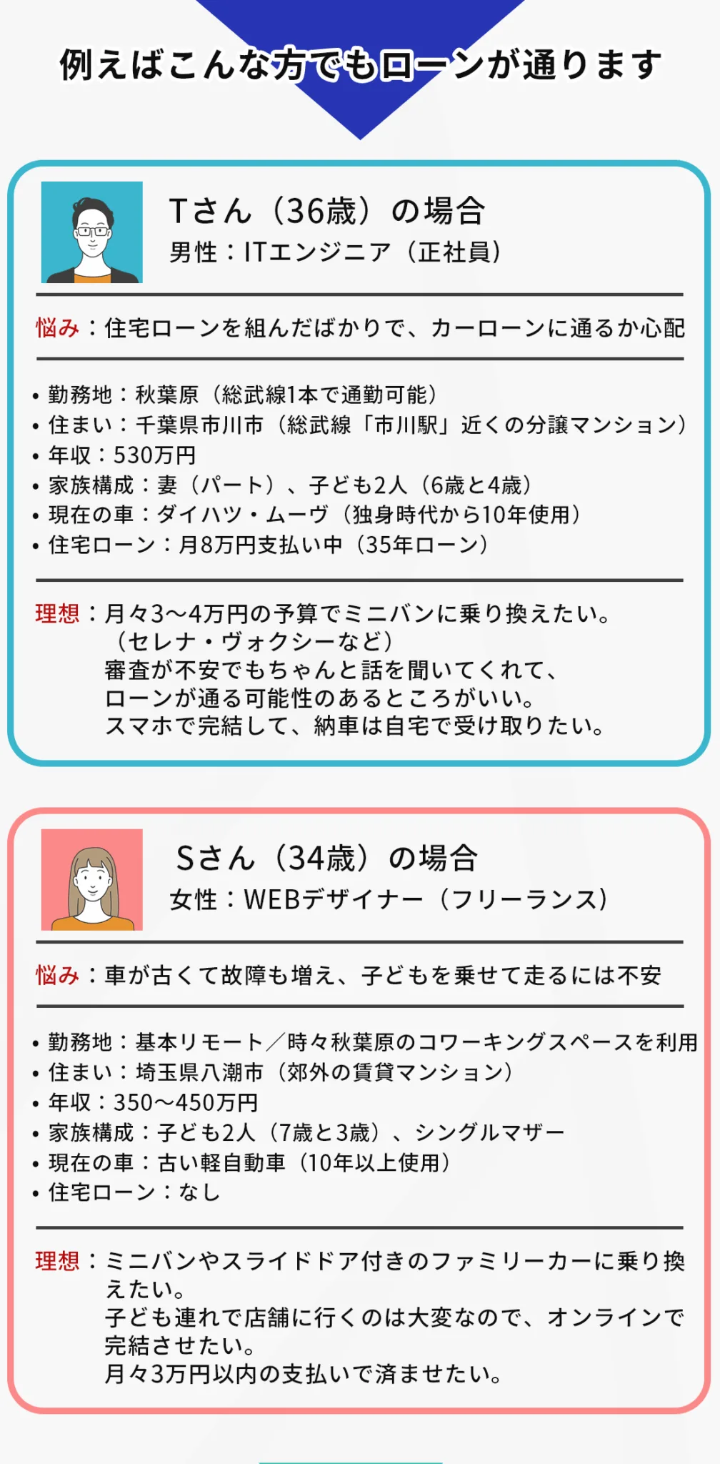 他にもローンがあって自動車ローンに通るか心配、フリーランスのシングルマザーなので審査が心配。カーローンの審査に通らなかったり、不安があるけど、仕事で車が必要、子供の送迎に車が必要、カーマッチ秋葉原はそんな皆様のご期待に応えます。新規の中古車購入、今使っている車の買い替え、車が急に壊れて困っている等、お困りに皆様の力になります。